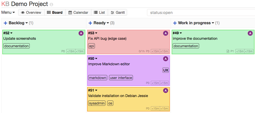 Kanban Board Kanban Board